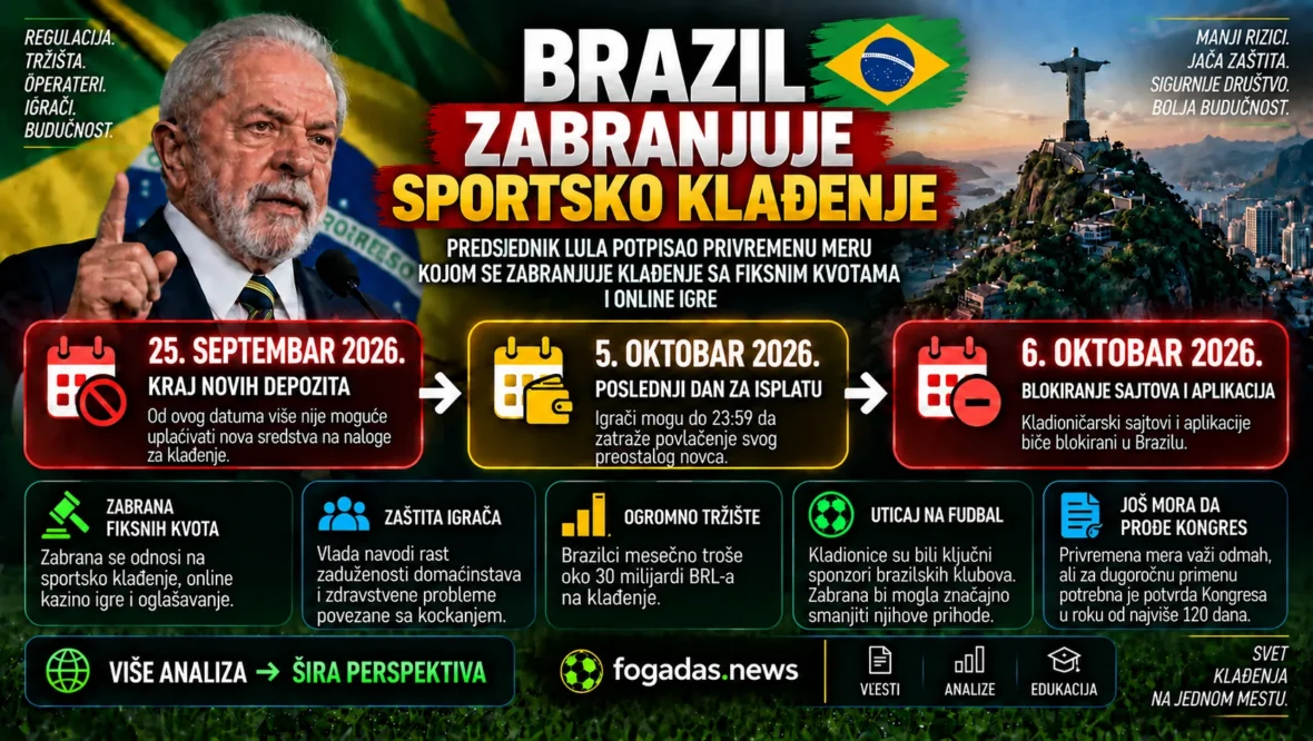 Brazil zabranjuje sportsko klađenje – odluka predsednika Lule, rokovi za isplatu sredstava i blokiranje kladioničarskih sajtova