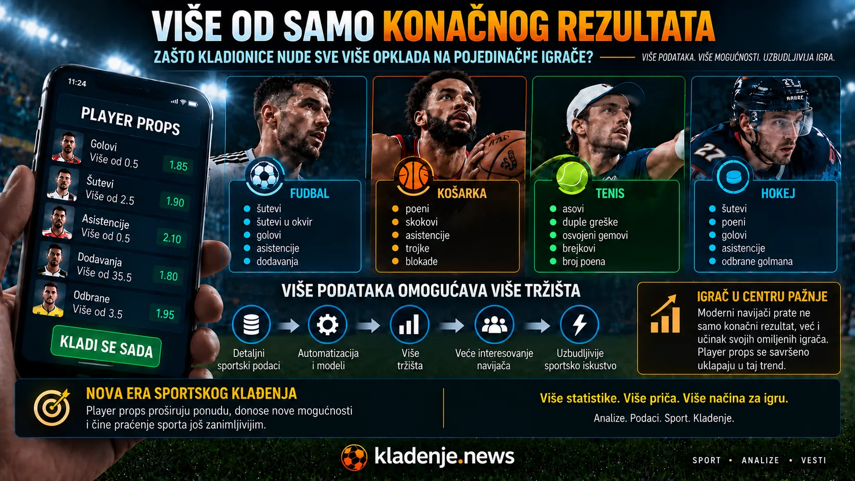 Player props u sportskom klađenju – sve više opklada na statistiku i individualni učinak igrača